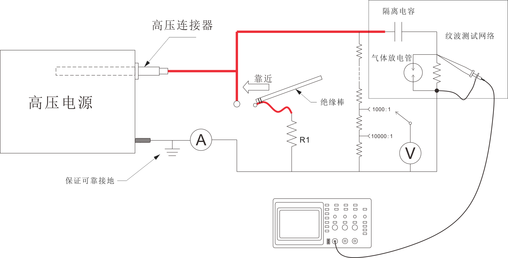图4 高压电源电参数测量整体连接方式