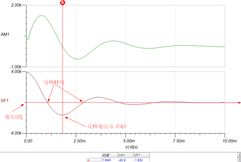 高压电源反峰仿真结果